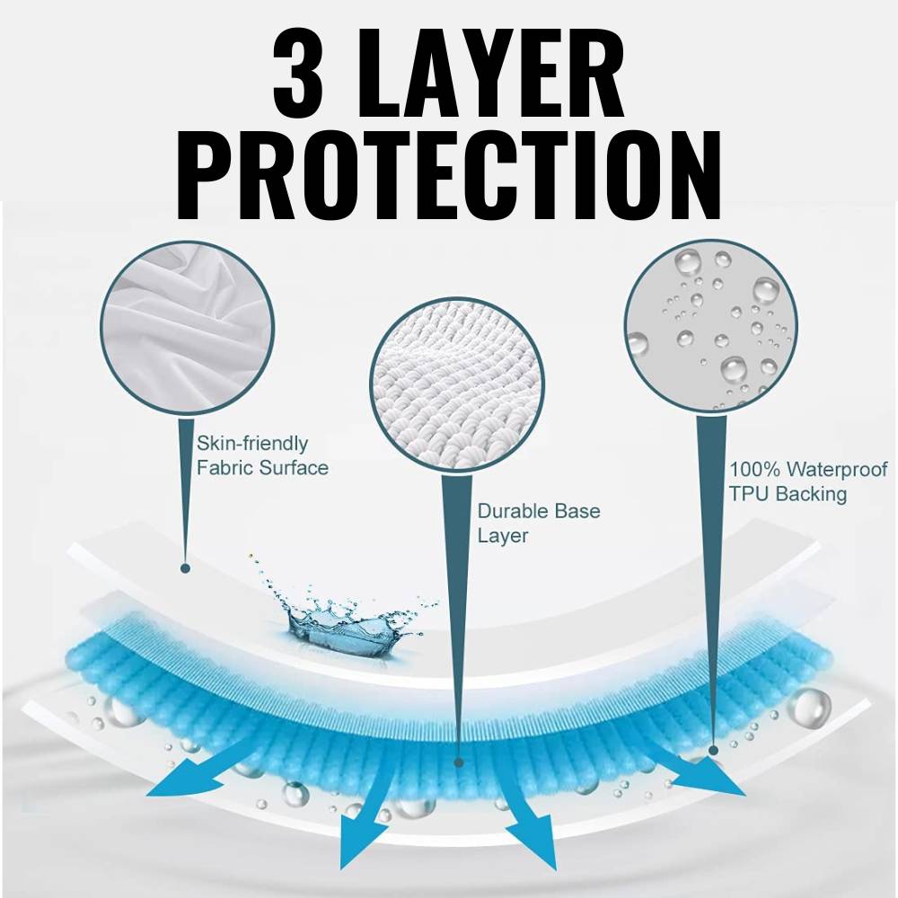 Stain Resistant Mattress Protector